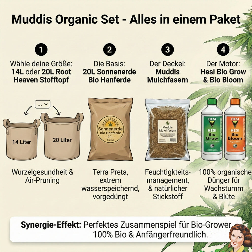 Sorglos Starter Set – Organic Bundle