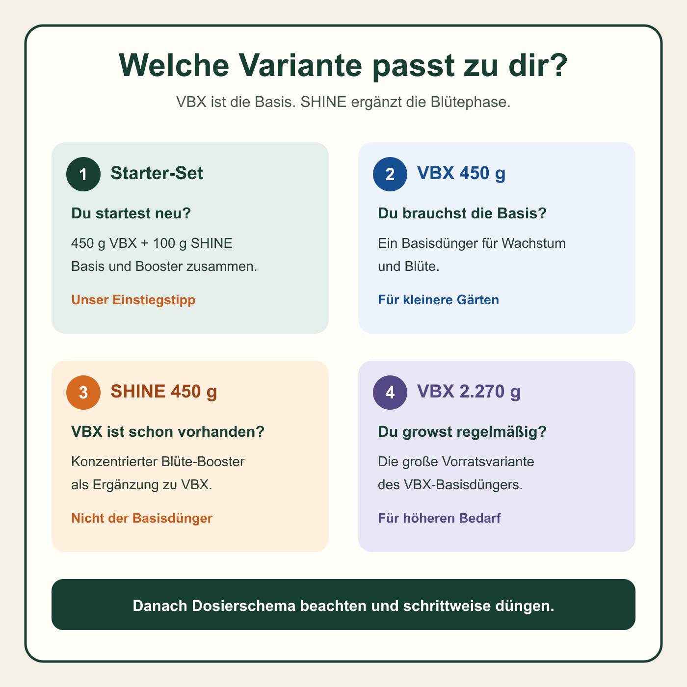 Premium Pulverdünger | VBX + SHINE für Erde & Hydro